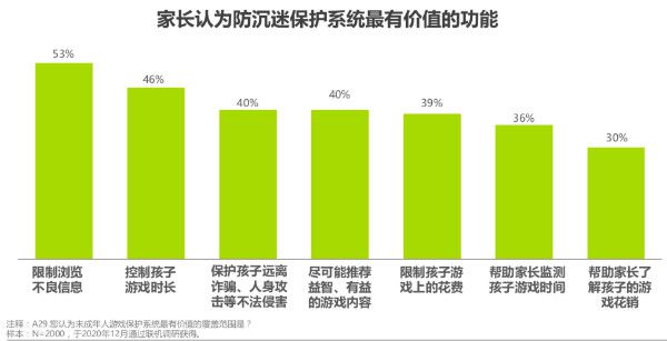 监管手机游戏的部门是哪个_监管游戏的电话举报_手机游戏监管电话