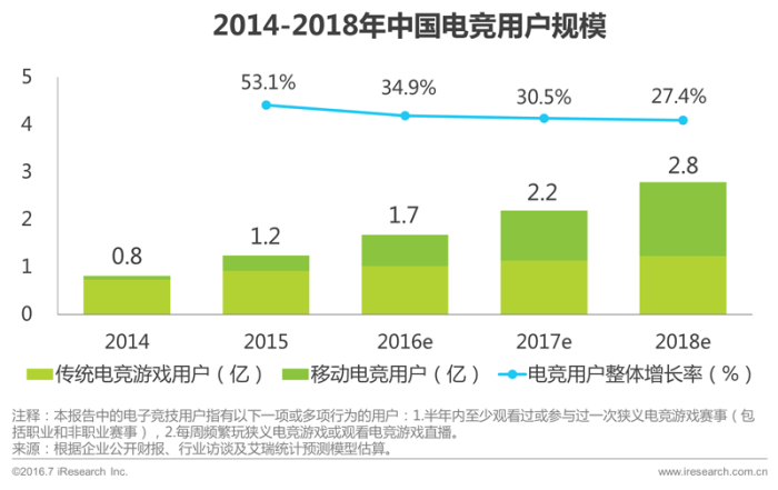 手机游戏行业问题_手机游戏现状_手机游戏行业分析报告