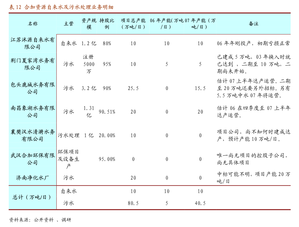 手机石油游戏_石油手机游戏怎么玩_石油的手机游戏
