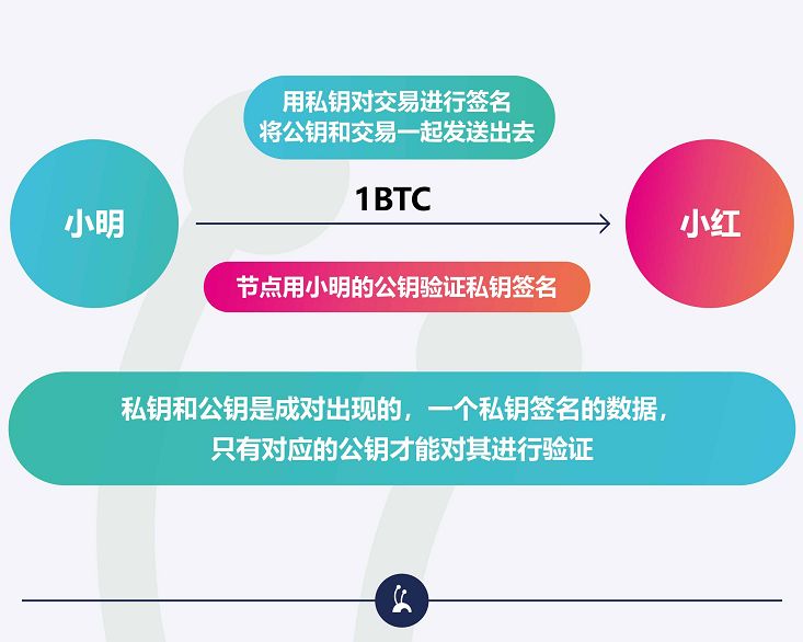 tp钱包的私钥安全么_tp钱包的私钥安全么_tp钱包的私钥安全么