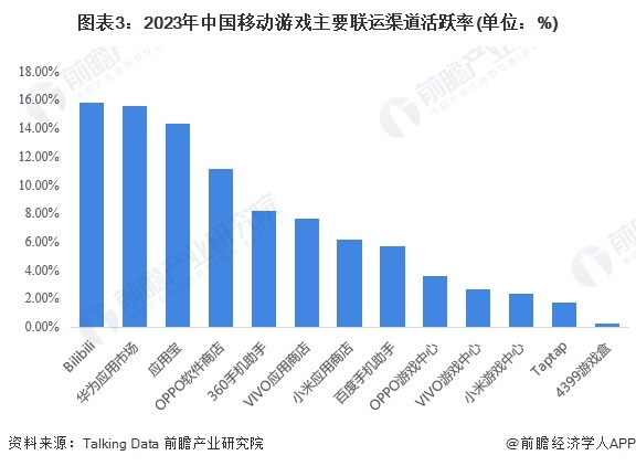 前景国外手机游戏有哪些_手机游戏国外前景_2021年国外手机游戏排行榜