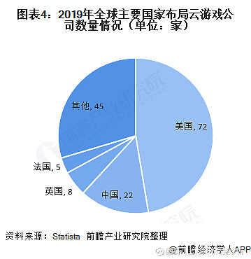 2021年国外手机游戏排行榜_前景国外手机游戏有哪些_手机游戏国外前景