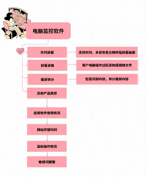 远程桌面多用户登录_远程桌面登录用户权限不足_远程桌面登录用户名是什么