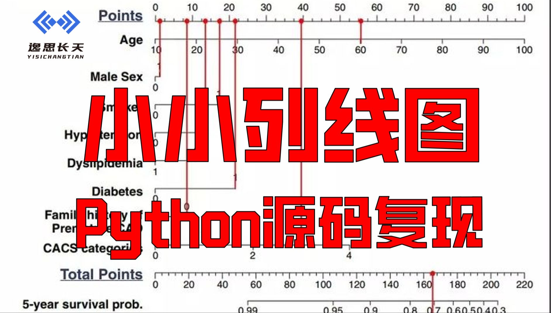 sorted函数Python_lambda函数python_sort函数Python