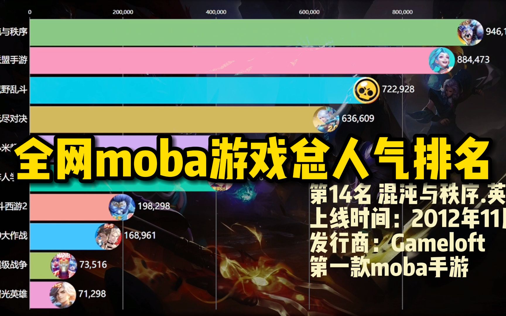 手机游戏排行榜moba_手游moba游戏排行榜_手机版moba游戏排行榜