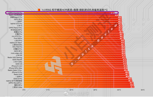 玩游戏手机要什么配置_手机玩游戏买什么配置手机最好_手机上玩游戏用什么配置