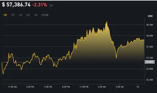 tp钱包资产显示错误_tp钱包资产为零_tp钱包总资产