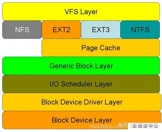 epoll模型-epoll 模型：让网络编程像魔法一样的灵活