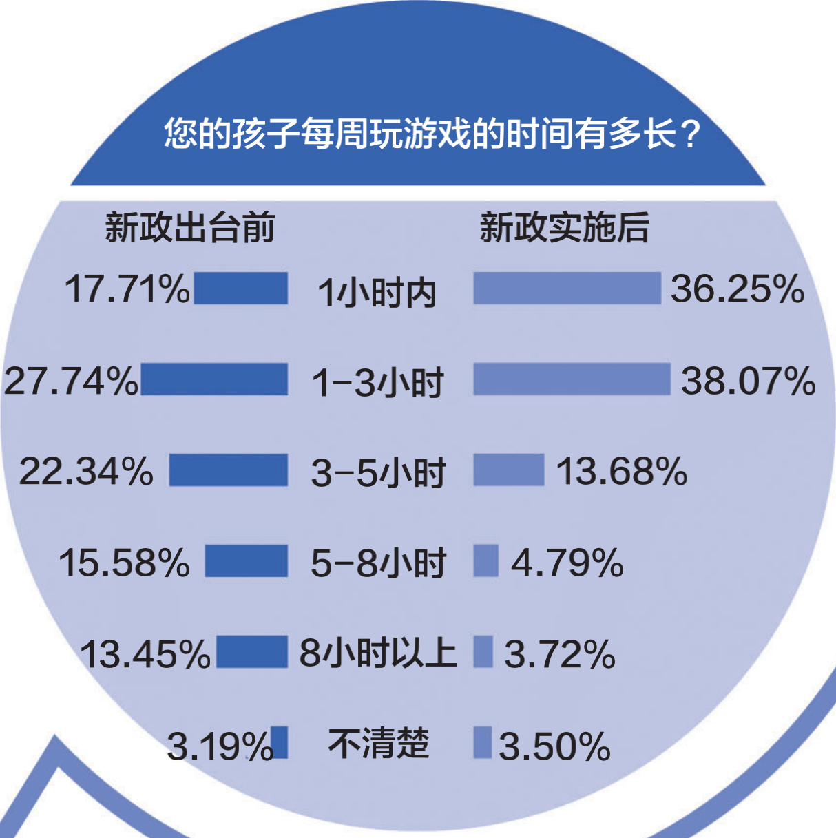 游戏用手机推荐_手机推人游戏_手机推荐游戏