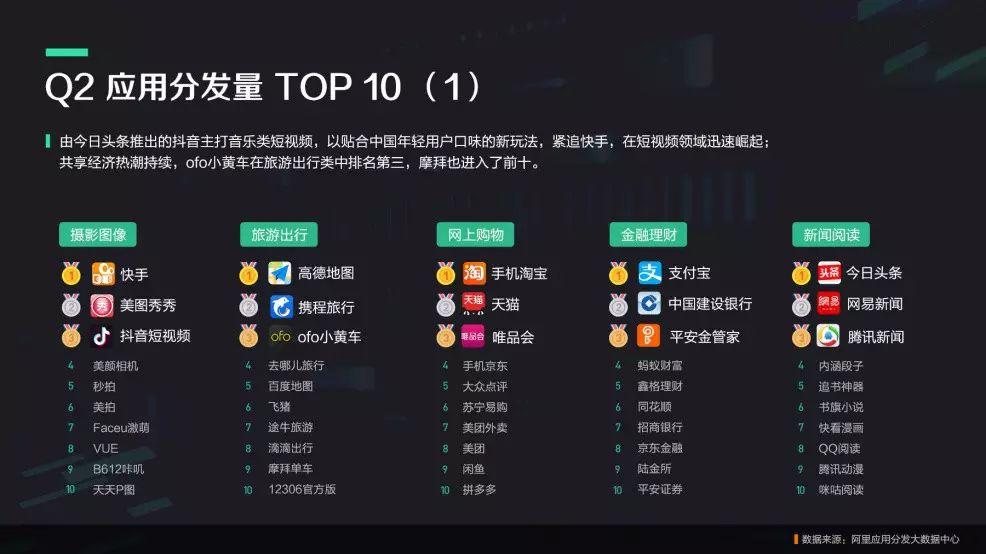 手机游戏划分依据_游戏按照不同的分类标准_手机游戏的定义