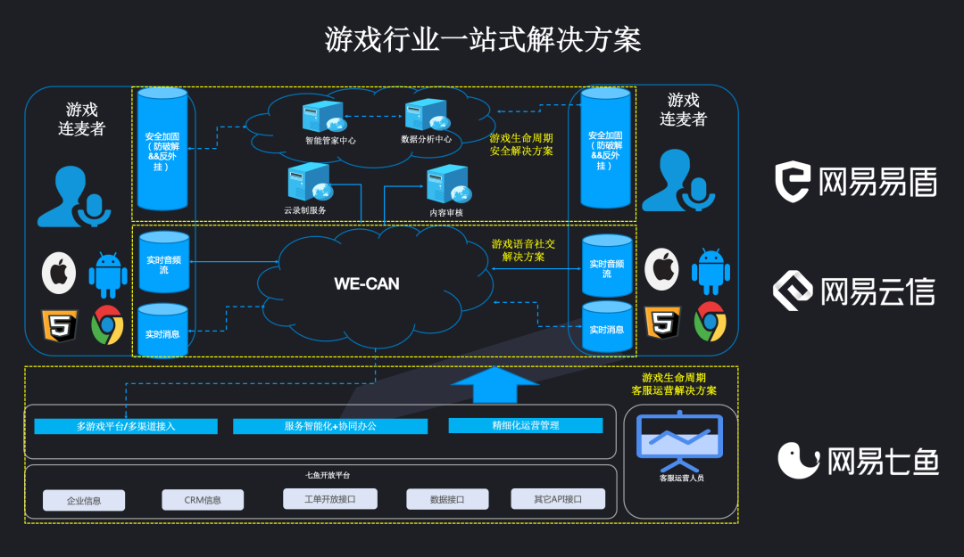 手机游戏的定义_手机游戏划分依据_游戏按照不同的分类标准