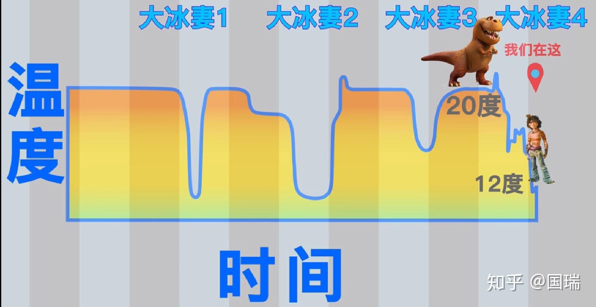 冰河时代4_时代冰河铃声_时代冰河歌曲