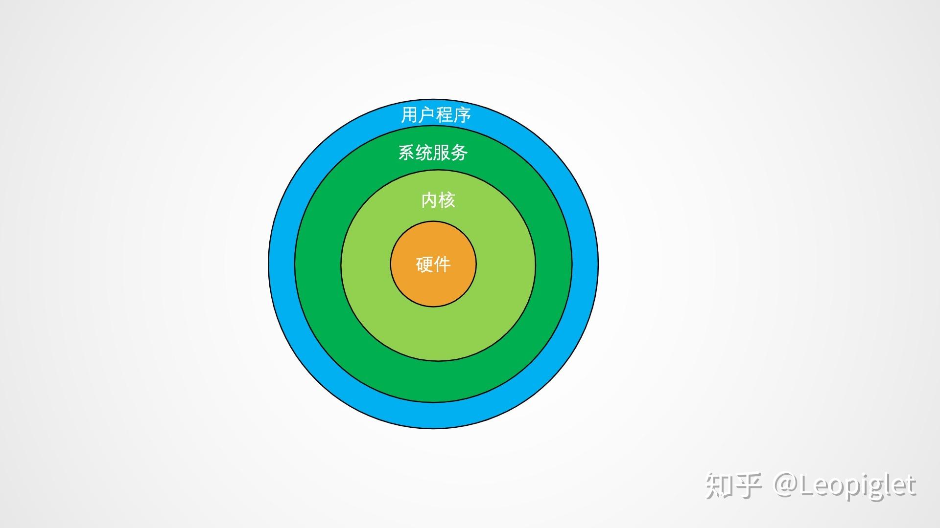 ubuntu怎么看日志_ubuntu查看系统日志_ubuntu系统日志配置文件