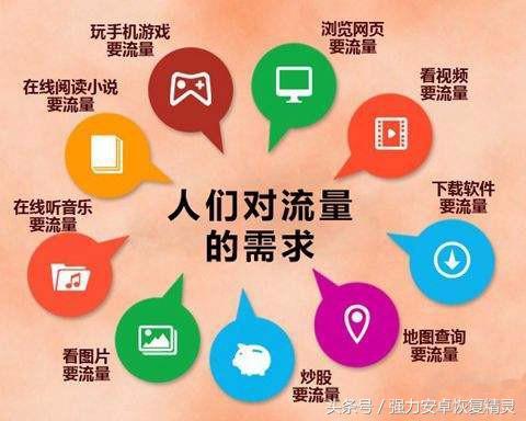费流量的游戏_费流量手机游戏会卡吗_手机游戏费流量