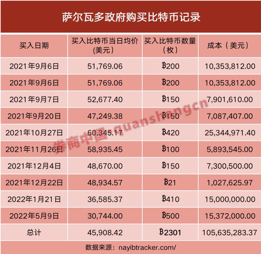 狗狗币放钱包里面什么拿出来卖_狗狗币放到钱包_tp钱包放狗狗币