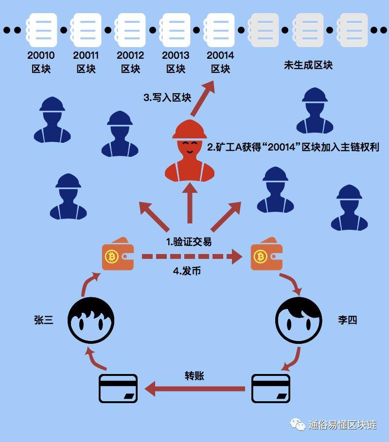 比特币钱包electrum_小狐狸比特币钱包怎么用不了了_比特币区块链金狐狸