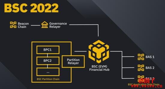 链上钱包_币钱包怎么用_tp钱包PC端不能添加币安链