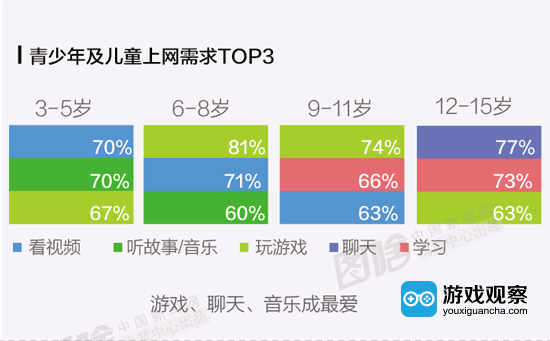 玩小游戏费手机吗_手机玩游戏4小时是多少_玩小时手机游戏是什么心理
