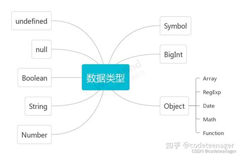 js判断类型的方法_判断类型js_判断数据类型js