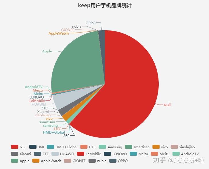 mysql默认值_bios恢复默认值_我的世界随机刻度默认值