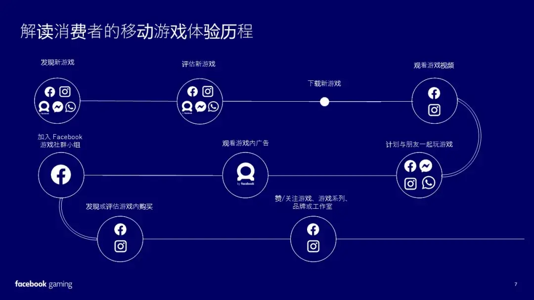 手机游戏寻求运营_手机游戏运营_寻求运营手机游戏怎么玩