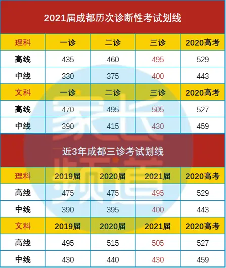2019年高考分数段位_2019高考分数段位次_2019年高考分数一分一段表