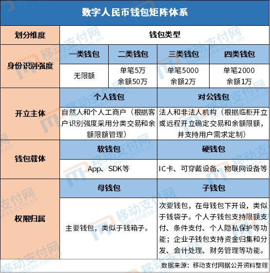 im钱包提币使用流程_钱包的币怎么变现_钱包币怎么提到交易所