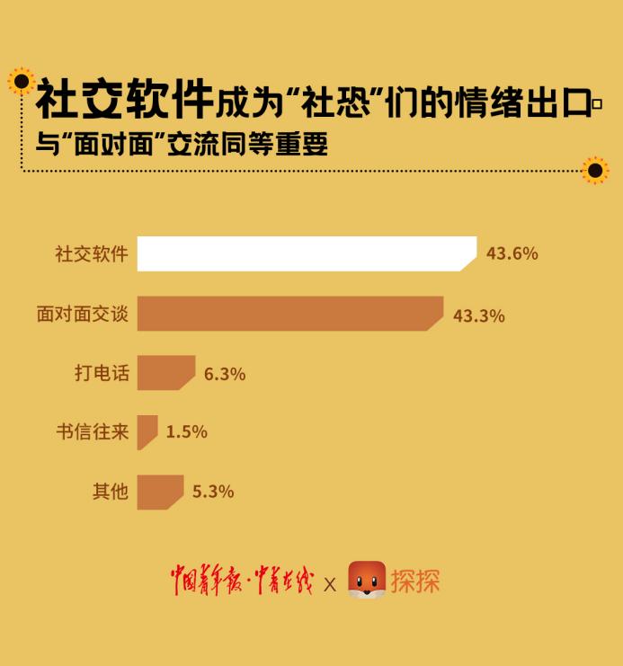手机游戏id空格复制_手机游戏id_手机游戏id怎么删除