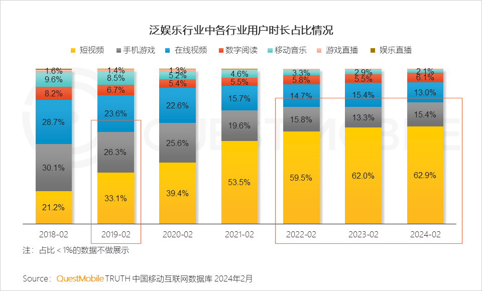 流量玩电脑手机游戏用流量吗_手机用流量怎么玩电脑游戏_流量玩电脑手机游戏用什么软件