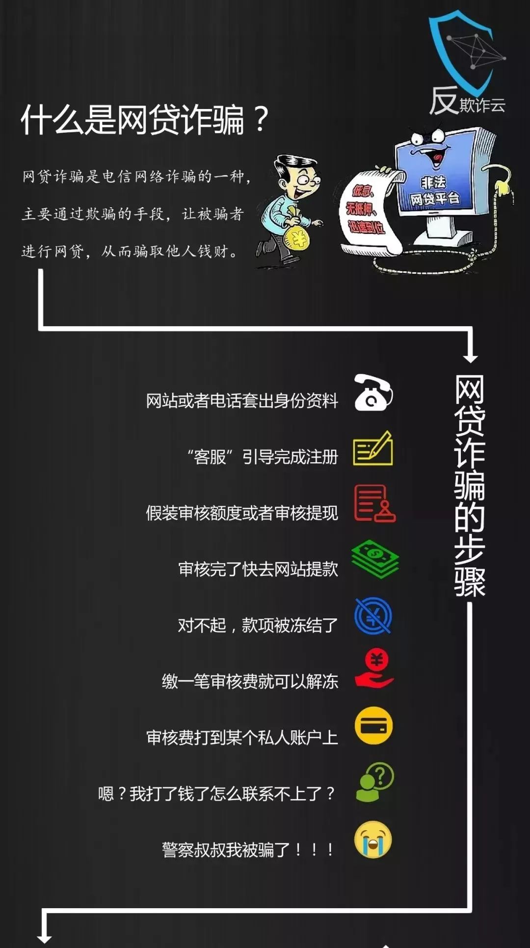 贷款玩游戏的人_贷款玩游戏很后悔_手机玩游戏影响贷款吗吗