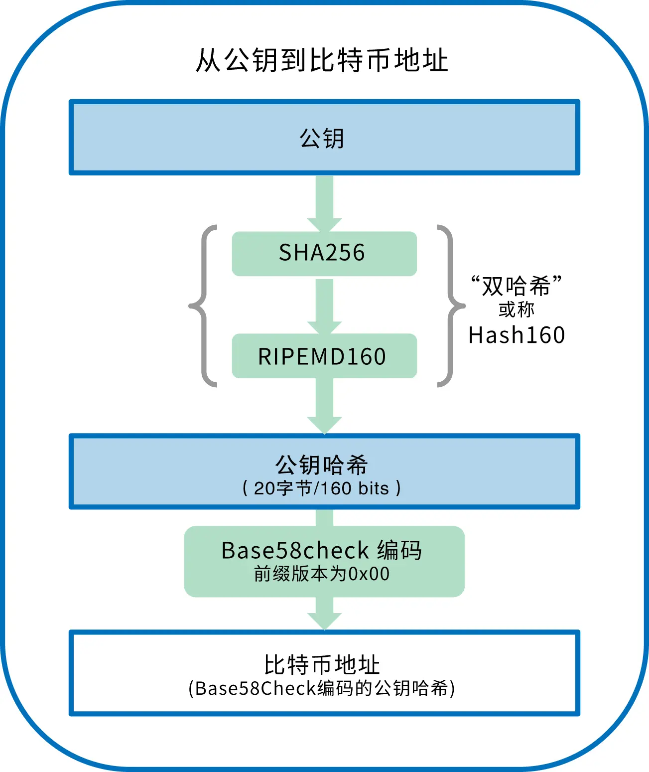 im钱包怎么导出私钥-如何轻松导出 im 钱包私钥，保护你的