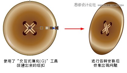 初学cdr基础知识_初学cdr_cdr教程入门基础知识