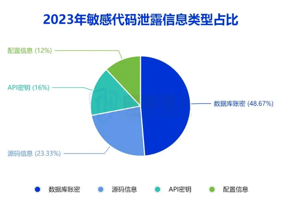 被盗提醒手机游戏怎么解除_游戏被盗了_手机提醒游戏被盗