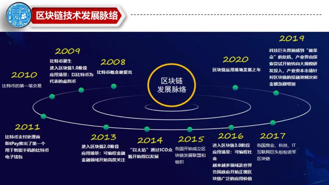 imtoken 切换网络_切换网络后微信无法联网_切换网络怎么切