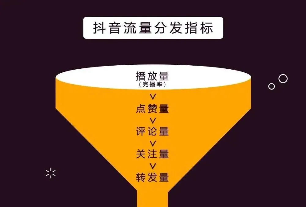 抖音如何增加浏览量和点赞量_抖音点赞浏览量多能有多少收益_抖音赞比浏览量多
