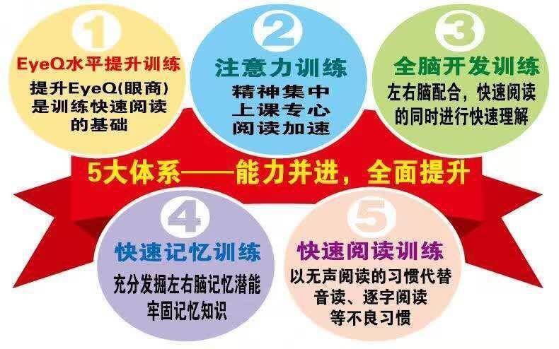 手机速读游戏_速读小游戏_速读游戏规则