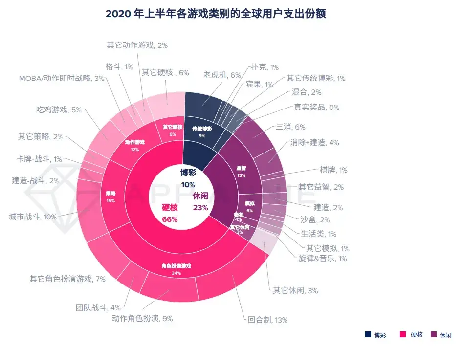 卖掉手机游戏可以退款吗_卖掉手机游戏可以找回吗_手机游戏可以卖掉吗