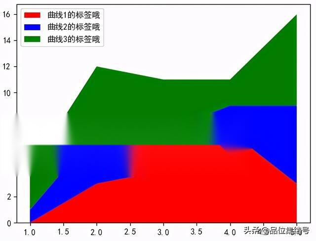 python折线图绘制代码_python折线图代码_折线图python
