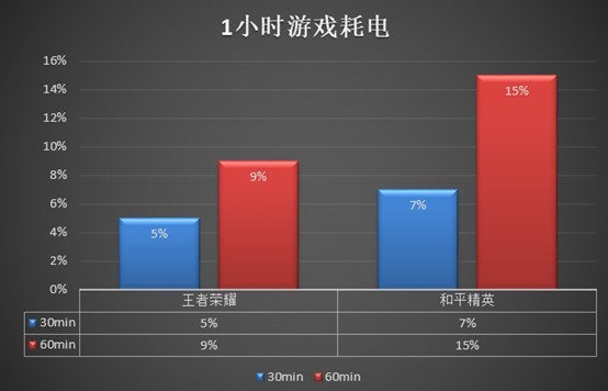 手机游戏测试帧率_测试帧率手机游戏软件_测试帧率手机游戏有哪些