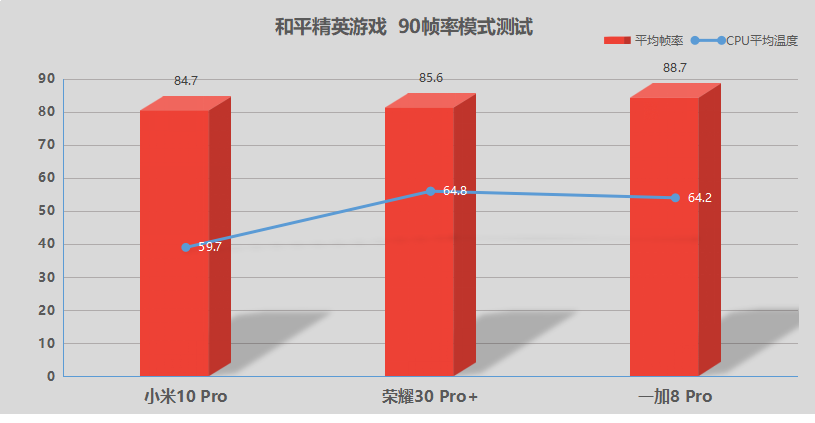 测试帧率手机游戏软件_测试帧率手机游戏有哪些_手机游戏测试帧率