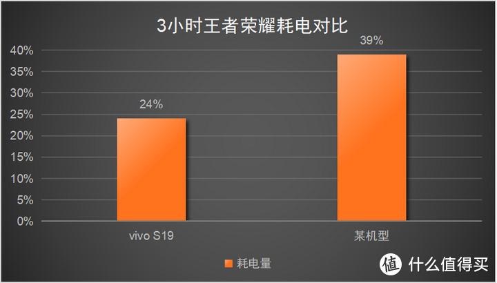 低帧率手机高游戏卡顿_手机游戏帧率高还是低_游戏低帧和高帧