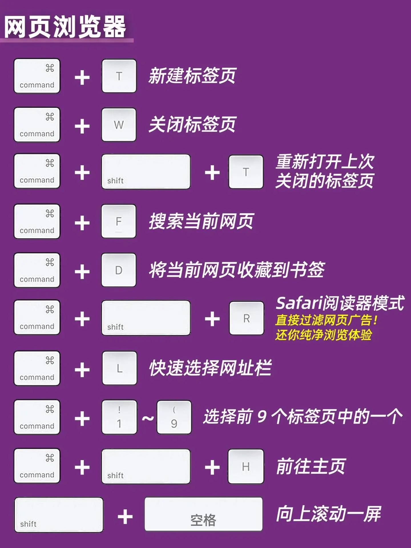 cad线性标注快捷键命令_cad弧长标注快捷键命令_cad标注快捷键命令
