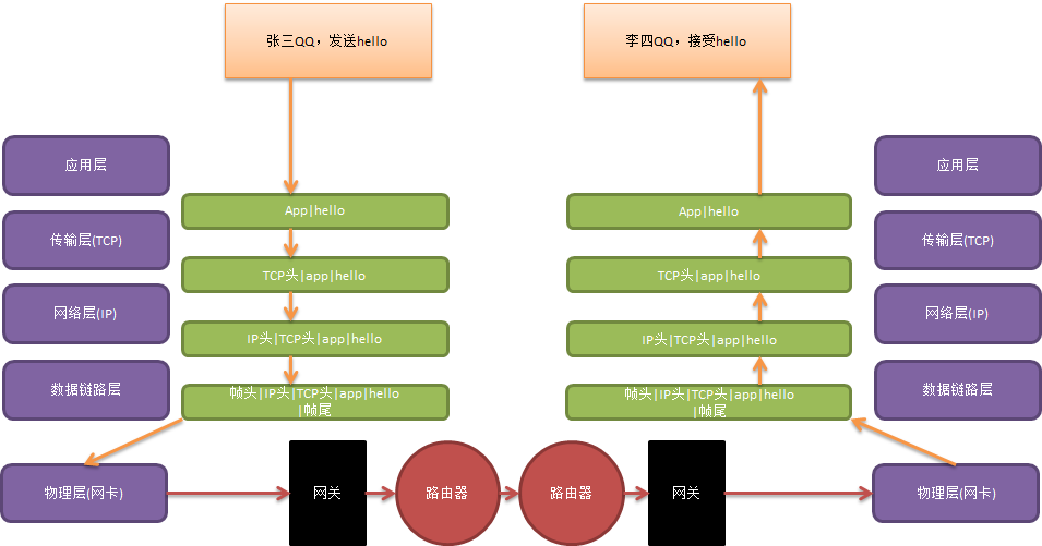 golang网关_网关怎么设置_网关设备