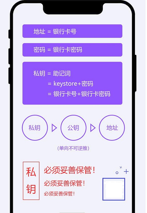 tp钱包的助记词导_钱包助记词词库_钱包助记词安全吗