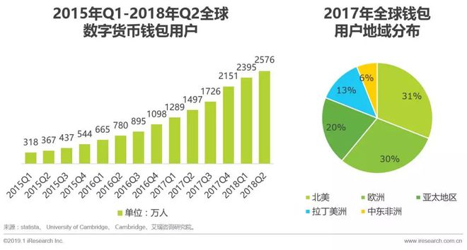 imtoken钱包签名_钱包签名授权_钱包签名失败