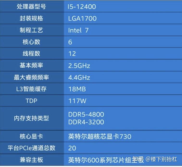 显卡核显与集显的区别_5600u核显相当于什么显卡_显卡核显是什么
