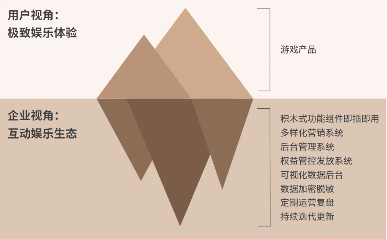 手机游戏行业进入成长期_成长期的行业_处于成长期的行业有哪些