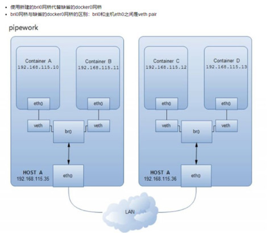 docker查看网络-探索 Docker 网络的秘密：查看和深入了解网络的方法