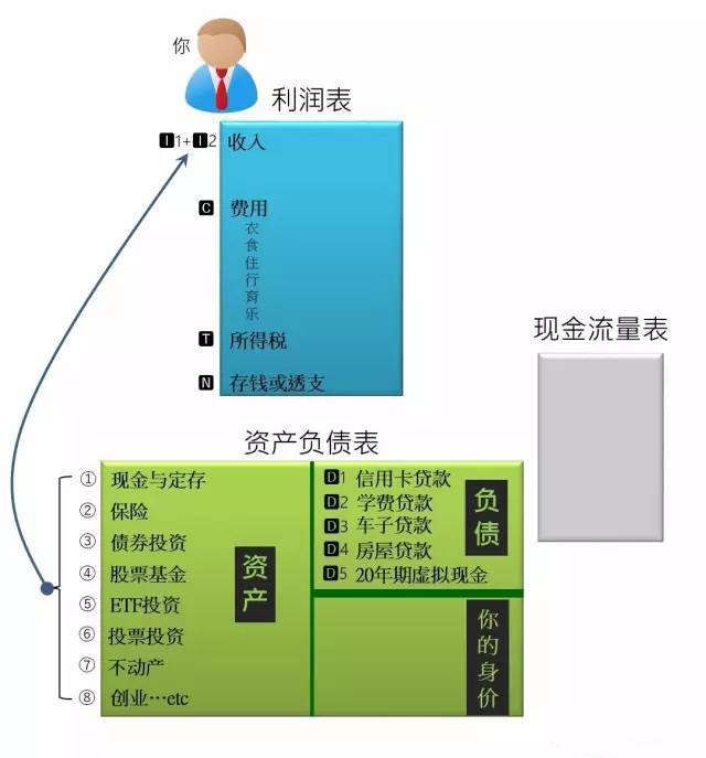 imtoken钱包是什么手续-imToken 钱包：数字资产