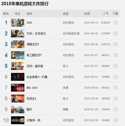 2015单机游戏排行榜,盘点年度热门排行榜